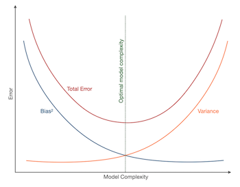 complexity
